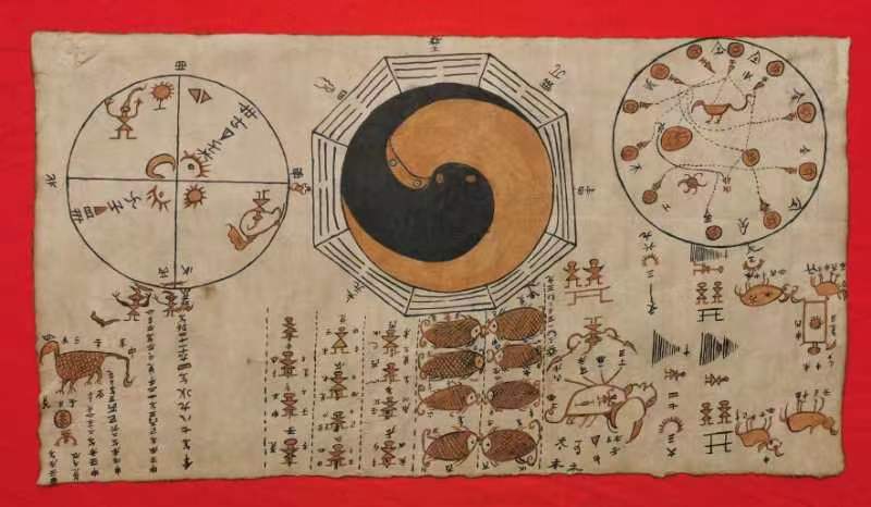 Shui Character Documents  written in pictographs and pictorial symbols